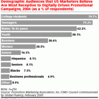 chart market research consulting