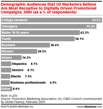 Marketing to the Always-On Teen, Marketing Research