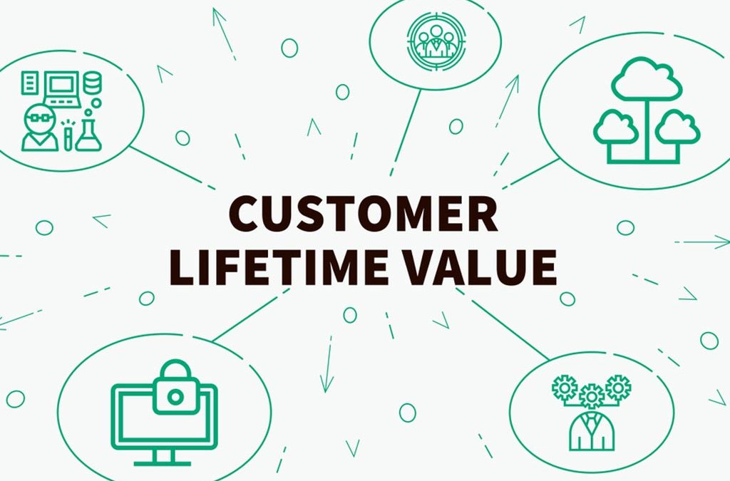 Understanding Customer Lifetime Value and How it Correlates to Marketing Research