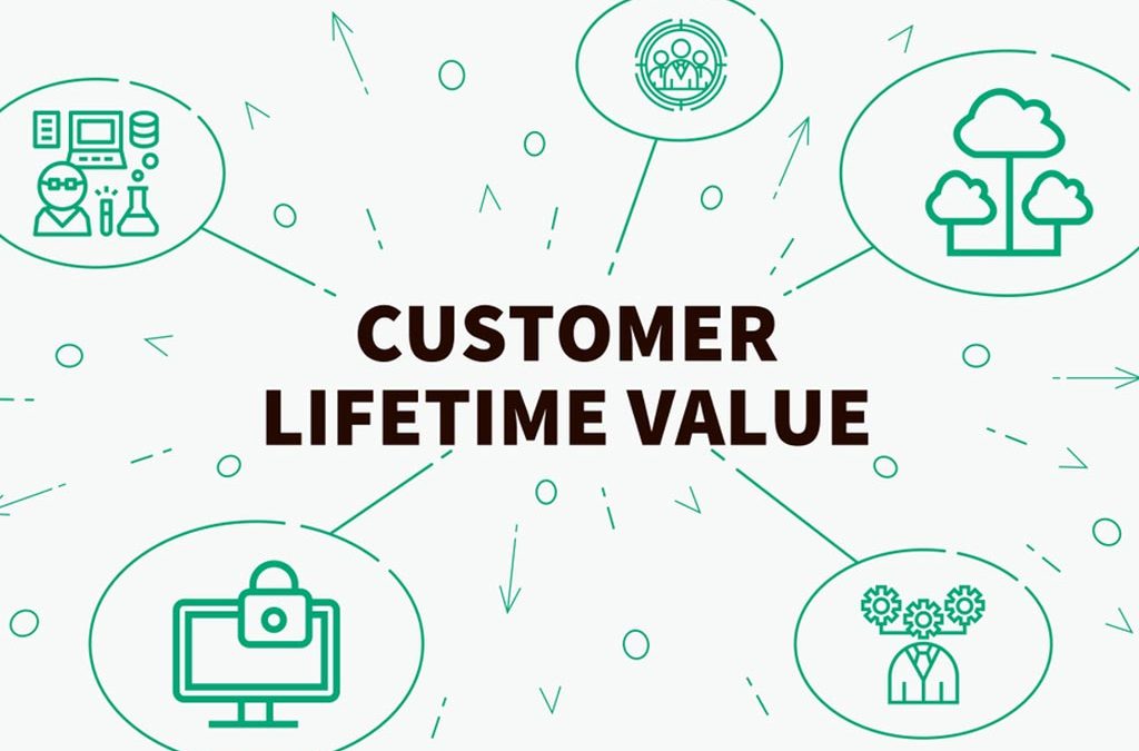 Understanding Customer Lifetime Value and How it Correlates to Marketing Research